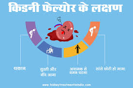 किडनी फेल्योर के लिए ओडिशा के बेस्ट डॉक्टर और अस्पताल